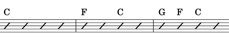 Slash notation